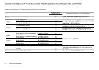 Страница 284