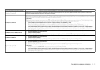 Страница 115