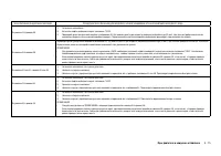 Страница 117