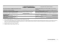 Страница 185