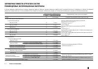 Страница 209