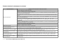 Страница 122