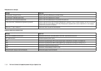 Страница 174