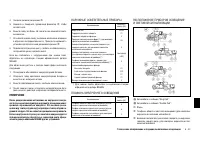 Страница 263