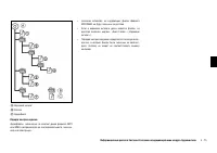 Страница 129