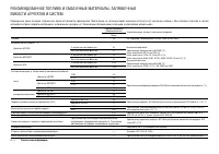 Страница 252