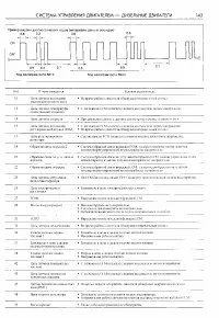 Страница 143