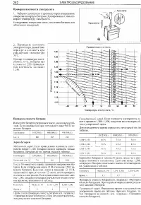 Страница 280