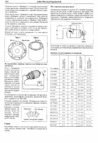 Страница 282