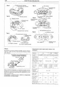 Страница 286