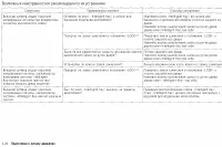 Страница 120