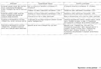 Страница 121