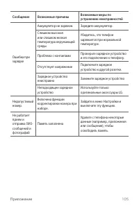 Страница 106