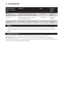 Страница 148