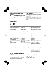 Страница 152
