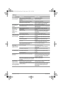 Страница 136