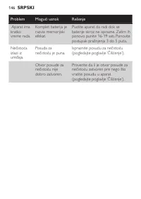 Страница 146