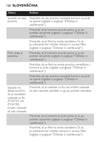 Страница 128