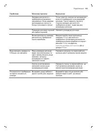 Страница 145