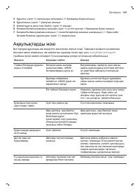 Страница 149