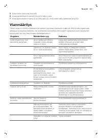 Страница 121