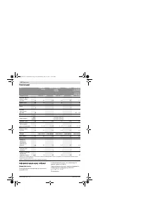 Страница 136