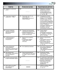 Страница 79