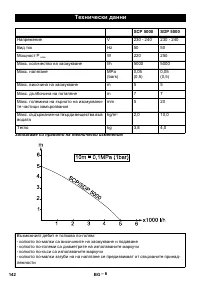 Страница 142