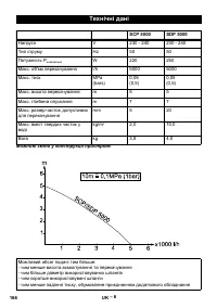 Страница 166