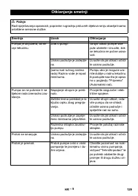 Страница 129