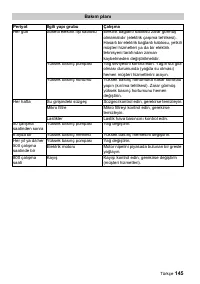 Страница 145