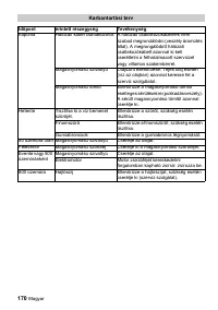 Страница 170