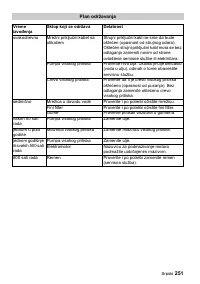 Страница 251