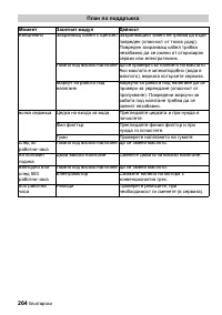 Страница 264