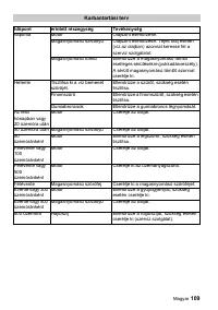 Страница 109