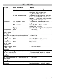 Страница 121