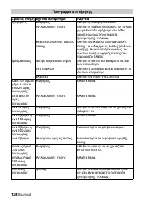 Страница 134