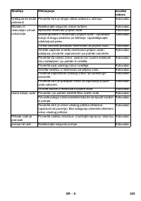 Страница 225