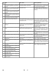 Страница 140