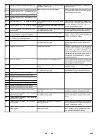 Страница 143