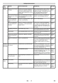 Страница 101