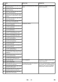 Страница 105