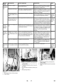 Страница 121