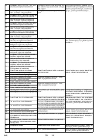 Страница 142