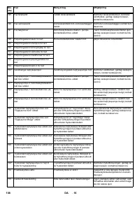 Страница 108