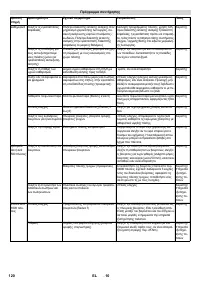 Страница 120