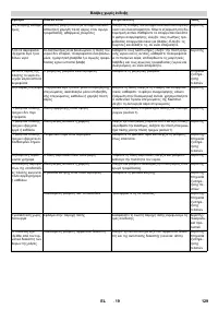 Страница 129