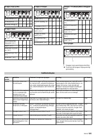 Страница 125