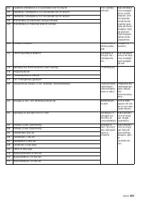 Страница 129