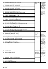 Страница 142